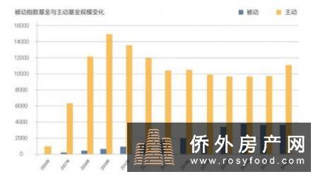 海外资产配置大时代来临，柬埔寨房产成投资洼地！